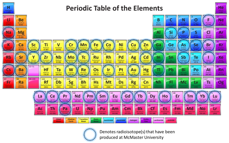 Radioisotopes and Radiotracers - Nuclear @ McMaster